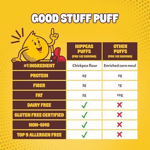 Chickpea Puffs – Vegan, Gluten-Free Plant Protein Snack