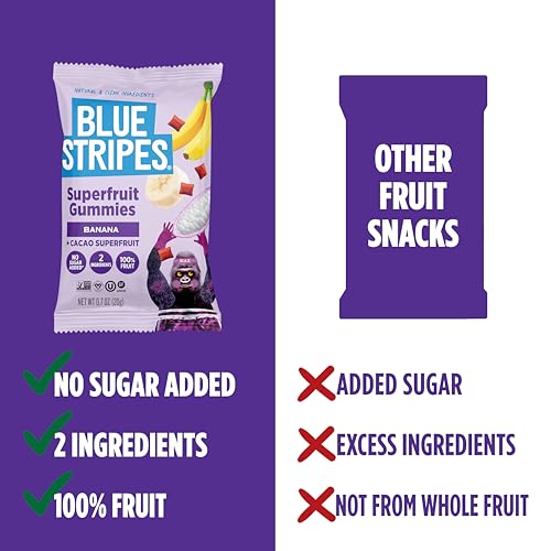 Gummies Multipack Parent