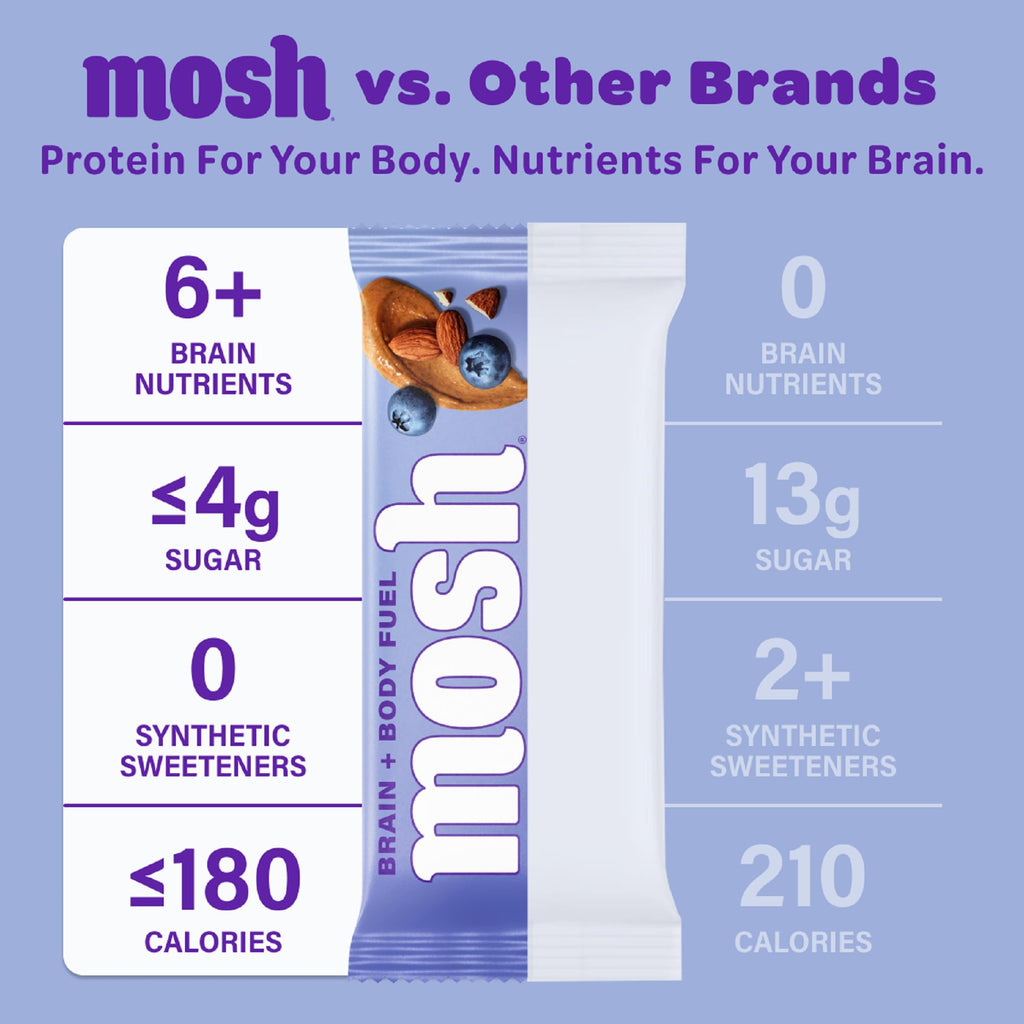 Protein Bar Parent