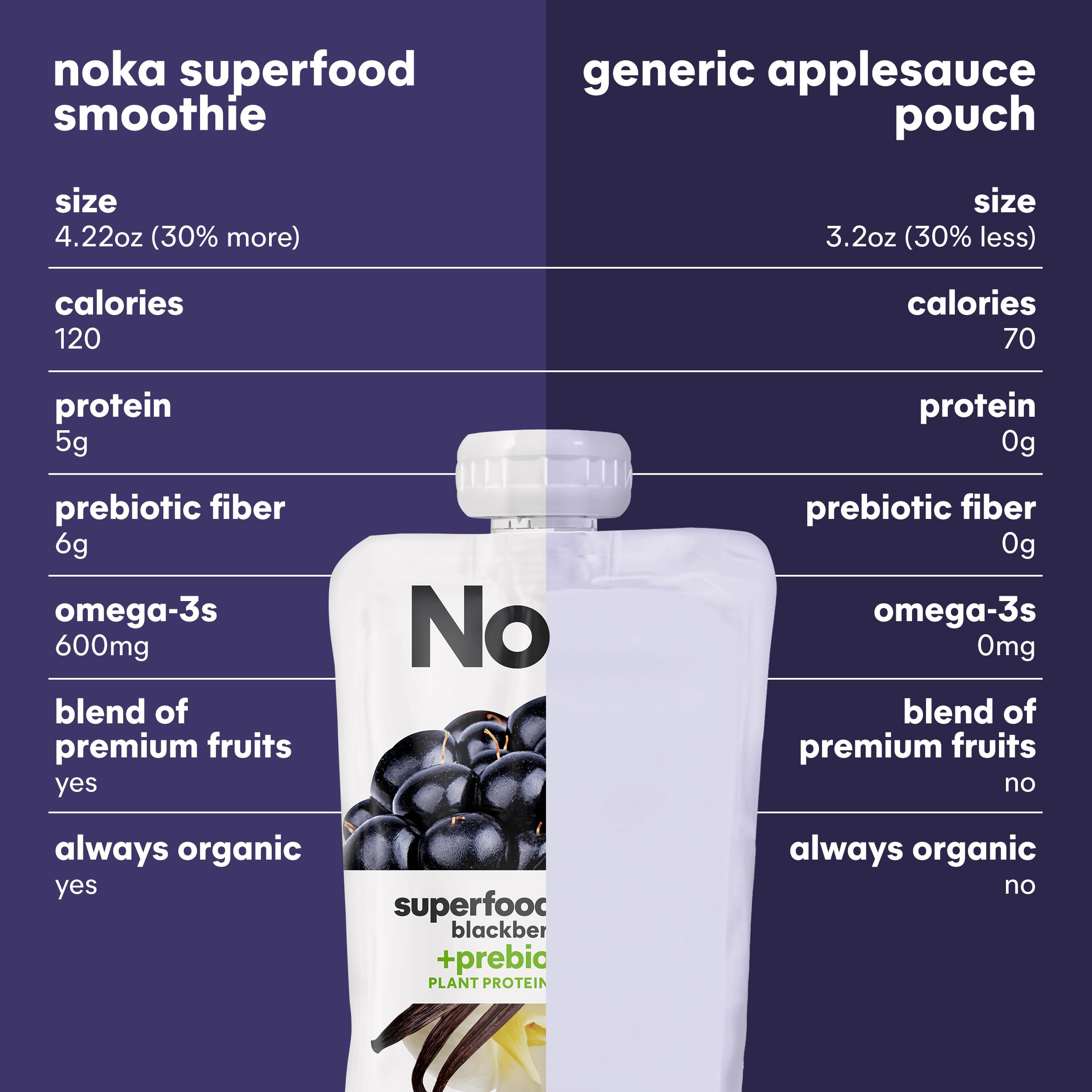 Organic Superfood Fruit Smoothie Pouches – Plant Protein & Prebiotic Fiber